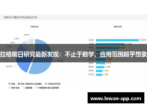 拉格朗日研究最新发现：不止于数学，应用范围超乎想象